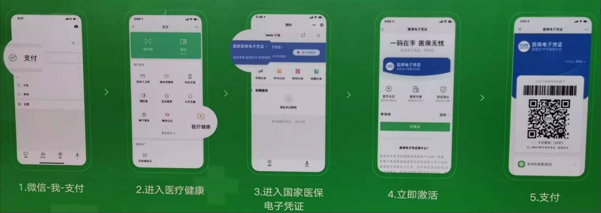 我院现已开通电子医保凭证支付！